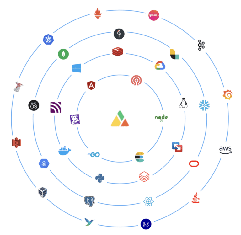 Unified Observability: Benefits of Tool Consolidation with Apica 2 Unified Observability